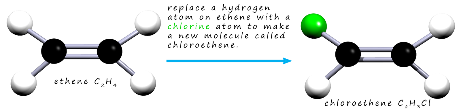 polymerisation of chloroethene to make poly(chloroethene)